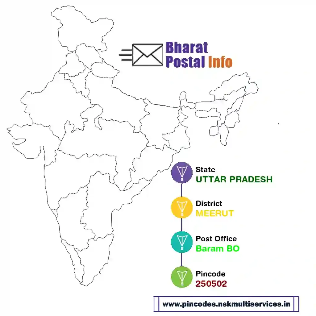 UTTAR PRADESH-MEERUT-Baram BO-250502